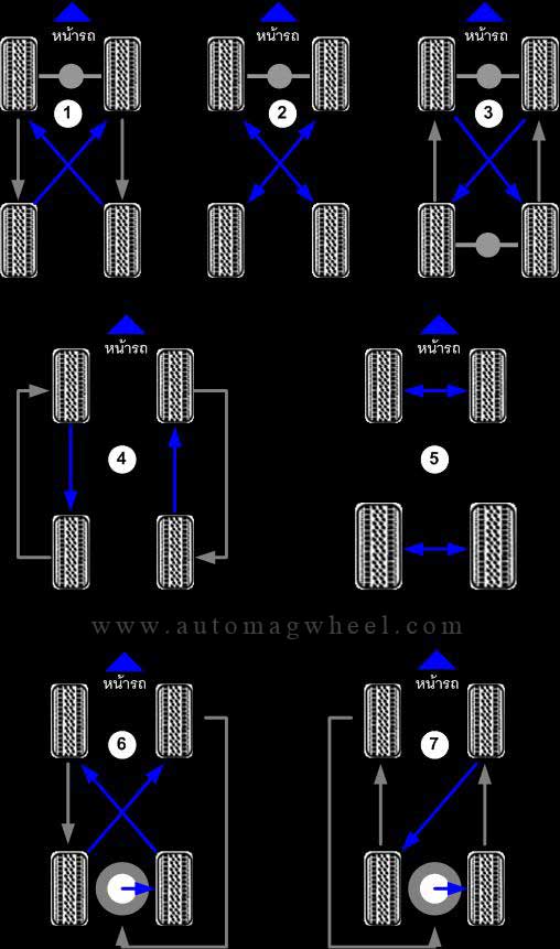 Tire%20Rotation.jpg Tire%20Rotation.jpg
